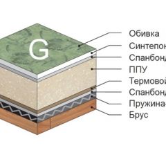 Диван Версаль прямой в Заводоуковске - zavodoukovsk.mebel24.online | фото 4