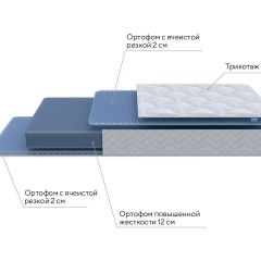 PROxSON Матрас Active Flex M (Ткань Трикотаж Эко) 120x200 в Заводоуковске - zavodoukovsk.mebel24.online | фото 8