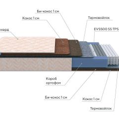 PROxSON Матрас Balance Double F (Ткань Синтетический жаккард) 120x195 в Заводоуковске - zavodoukovsk.mebel24.online | фото 8