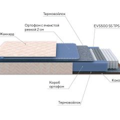 PROxSON Матрас Balance Duo M/S (Ткань Синтетический жаккард) 120x195 в Заводоуковске - zavodoukovsk.mebel24.online | фото 8