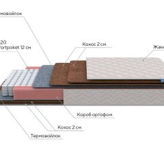 PROxSON Матрас Base F (Ткань Синтетический жаккард) 120x195 в Заводоуковске - zavodoukovsk.mebel24.online | фото 7