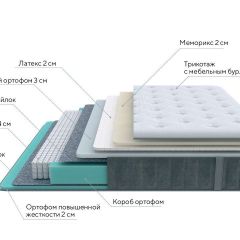 PROxSON Матрас Glory Soft (Трикотаж Prestige Steel) 120x200 в Заводоуковске - zavodoukovsk.mebel24.online | фото 7