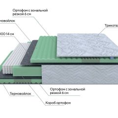 PROxSON Матрас Green Comfort M (Tricotage Dream) 120x200 в Заводоуковске - zavodoukovsk.mebel24.online | фото 8