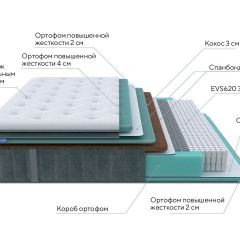 PROxSON Матрас Paradise Firm (Трикотаж Prestige Steel) 140x195 в Заводоуковске - zavodoukovsk.mebel24.online | фото 8