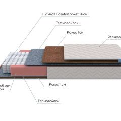 PROxSON Матрас Standart F (Ткань Синтетический жаккард) 140x195 в Заводоуковске - zavodoukovsk.mebel24.online | фото 7