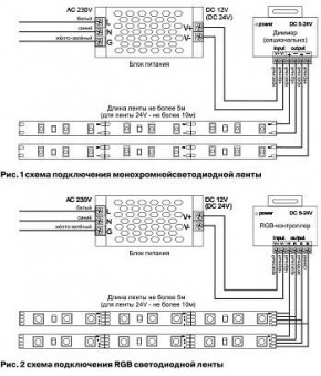 Лента светодиодная Maytoni Led strip 10105 в Заводоуковске - zavodoukovsk.mebel24.online | фото 3