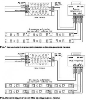 Лента светодиодная Maytoni Led strip 10114 в Заводоуковске - zavodoukovsk.mebel24.online | фото 3