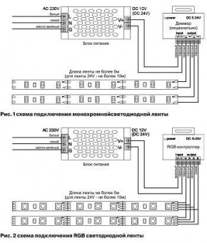 Лента светодиодная Maytoni Led strip 10116 в Заводоуковске - zavodoukovsk.mebel24.online | фото 2