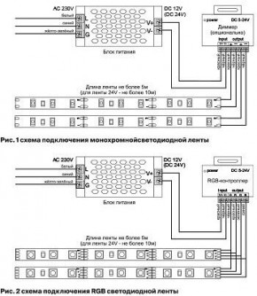 Лента светодиодная Maytoni Led strip 10172 в Заводоуковске - zavodoukovsk.mebel24.online | фото 3