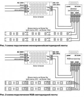 Лента светодиодная Maytoni Led strip 10175 в Заводоуковске - zavodoukovsk.mebel24.online | фото 3