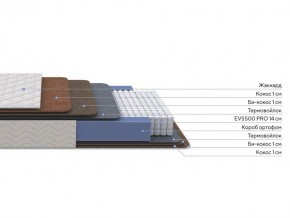 PROxSON Матрас Balance Double F (Ткань Синтетический жаккард) 80x200 в Заводоуковске - zavodoukovsk.mebel24.online | фото 2