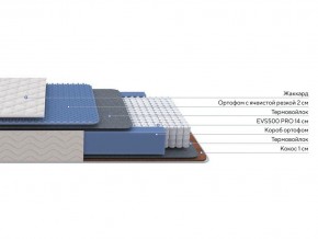 PROxSON Матрас Balance Duo M/S (Ткань Синтетический жаккард) 120x190 в Заводоуковске - zavodoukovsk.mebel24.online | фото 2
