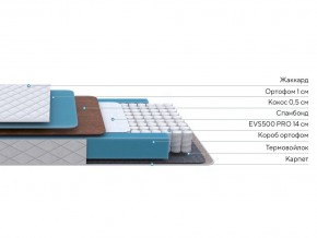 PROxSON Матрас FIRST Cocos Flat M (Ткань Синтетический жаккард) 180x195 в Заводоуковске - zavodoukovsk.mebel24.online | фото 2