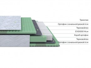 PROxSON Матрас Green Comfort M (Tricotage Dream) 180x195 в Заводоуковске - zavodoukovsk.mebel24.online | фото 2
