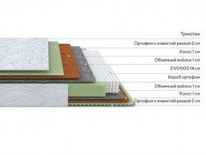 PROxSON Матрас Green M (Tricotage Dream) 120x190 в Заводоуковске - zavodoukovsk.mebel24.online | фото 2