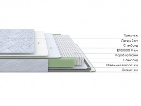 PROxSON Матрас Green S (Tricotage Dream) 120x210 в Заводоуковске - zavodoukovsk.mebel24.online | фото 2