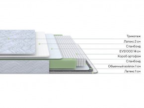 PROxSON Матрас Green S (Tricotage Dream) 200x210 в Заводоуковске - zavodoukovsk.mebel24.online | фото 6