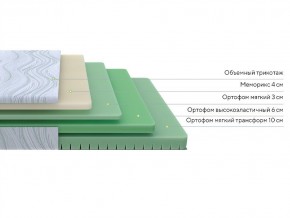 PROxSON Матрас Motion Memo Flex S (Motion Dream) 140x200 в Заводоуковске - zavodoukovsk.mebel24.online | фото 5