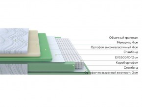 PROxSON Матрас Motion Memo M (Motion Dream) 80x200 в Заводоуковске - zavodoukovsk.mebel24.online | фото 14